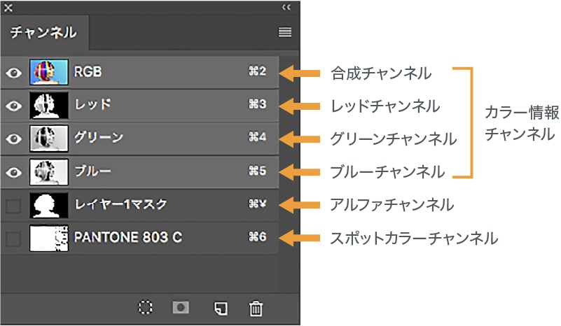Photoshopのチャンネルについて知ろう D Fount 大阪 京都のグラフィックデザイン Webデザイン