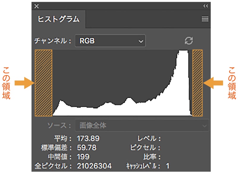 ヒストグラムの不要な領域について