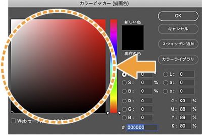 クリックする領域