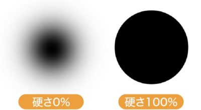 ブラシ硬さ0％と100％の比較