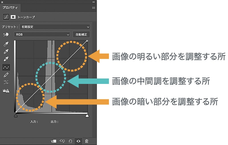 トーンカーブの操作画面の見方