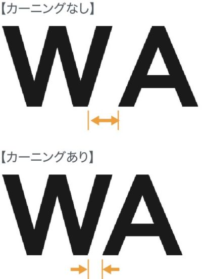 カーニングの説明