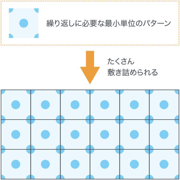 パターンの表示の仕組み