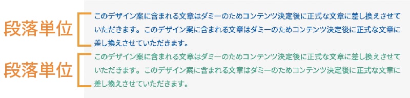 段落スタイルは段落単位に適用される