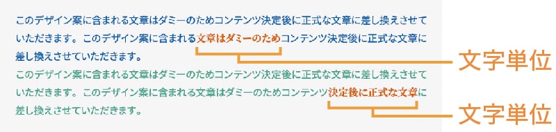 文字スタイルは文字単位に適用される