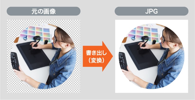 透過している画像をJPGで書き出すと透過部分は白色で出力される