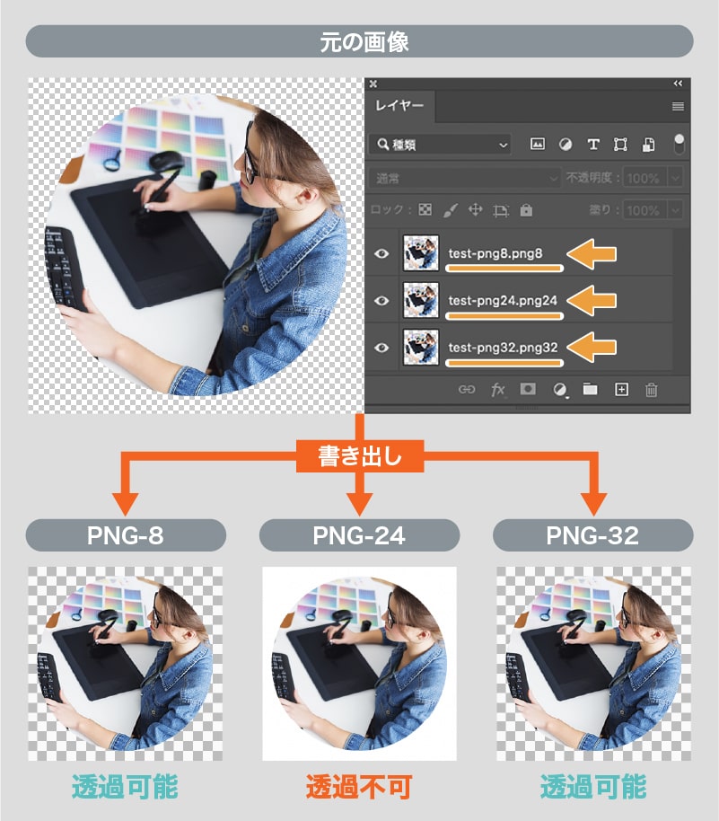PNG-24が透過に対応していない様子